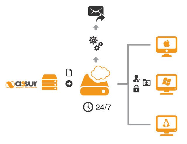 diagrama-howto